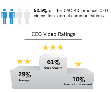 CEO Communications Benchmark